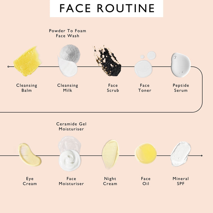 Menopause skin set - Four-piece skincare routine