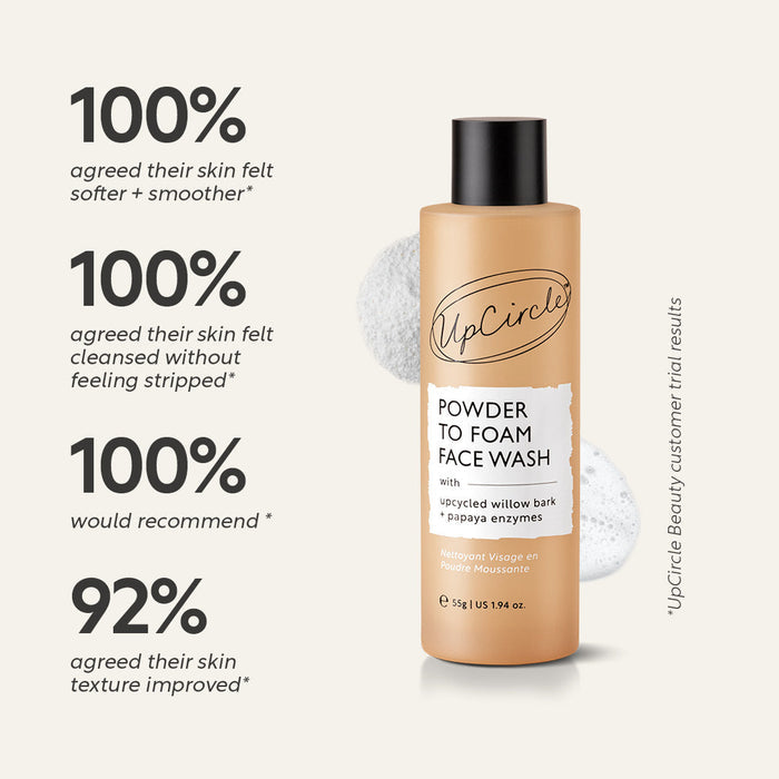 Menopause skin set - Four-piece skincare routine