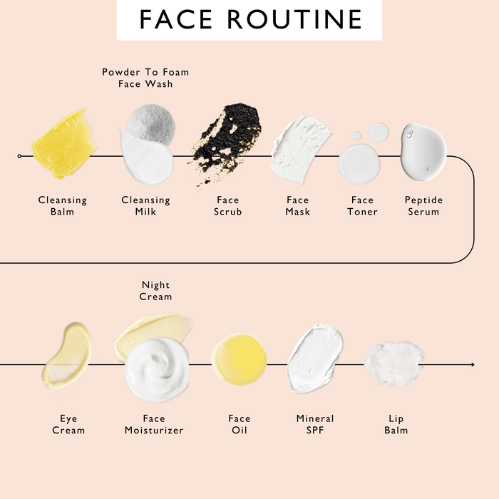 UpCircle The Sensitive Skin Bundle